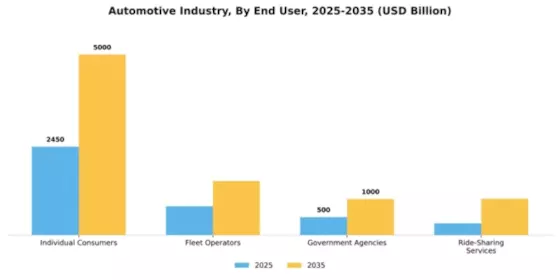 Automotive Industry Segment Image 0