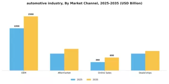 2026 Automotive Market Segment Image 1