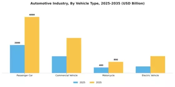 Automotive Industry Segment Image 4