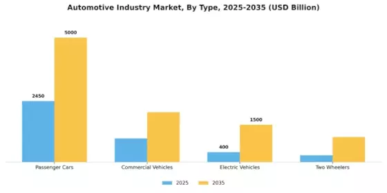 Automotive Industry Segment Image 0