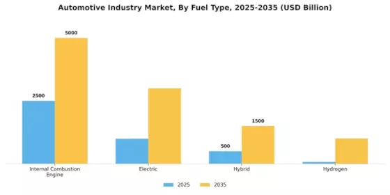Automotive Industry Segment Image 1