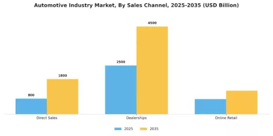 Automotive Industry Segment Image 2