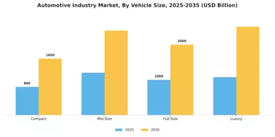 Automotive Industry Segment Image 3