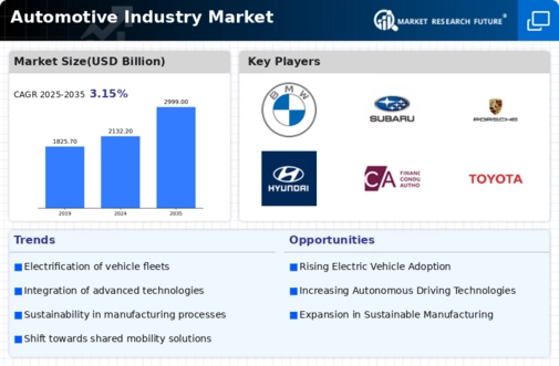Automotive Industry Infographic
