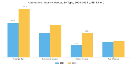 Automotive Industry Segment Image 0