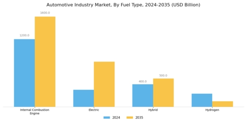 Automotive Industry Segment Image 1