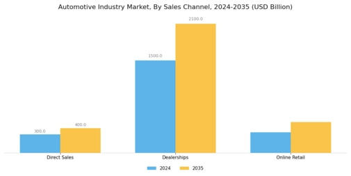 Automotive Industry Segment Image 2