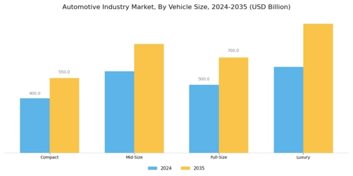 Automotive Industry Segment Image 3