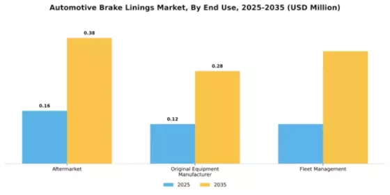 Automotive Brake Linings Market Segment Image 1