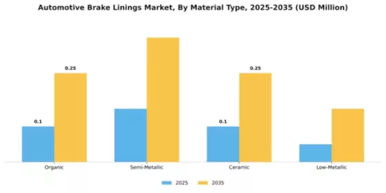 Automotive Brake Linings Market Segment Image 2