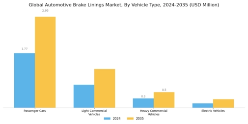 Automotive Brake Linings Market Segment Image 0