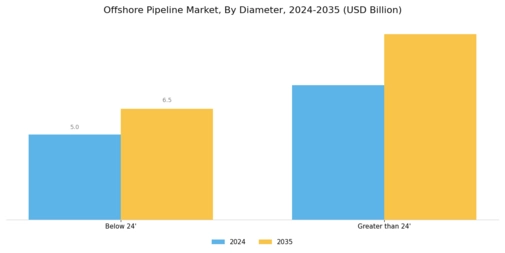 Offshore Pipeline Market Segment Image 2