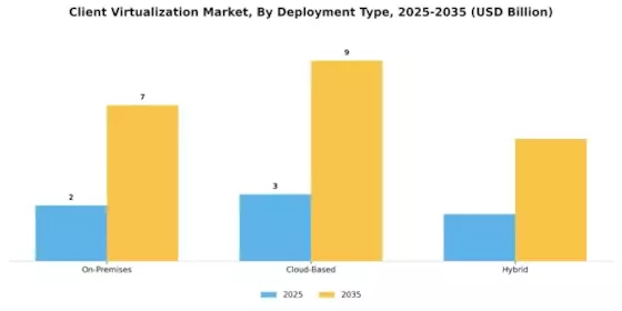 Client Virtualization Market Segment Image 0