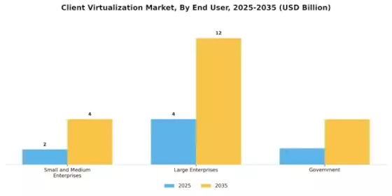 Client Virtualization Market Segment Image 1