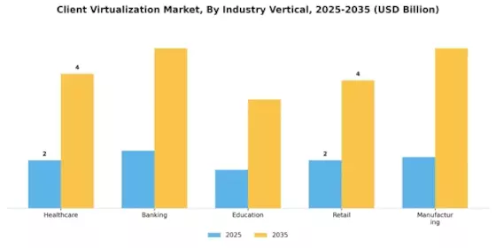 Client Virtualization Market Segment Image 2