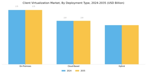 Client Virtualization Market Segment Image 0
