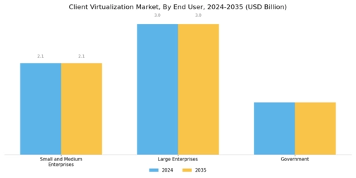 Client Virtualization Market Segment Image 1