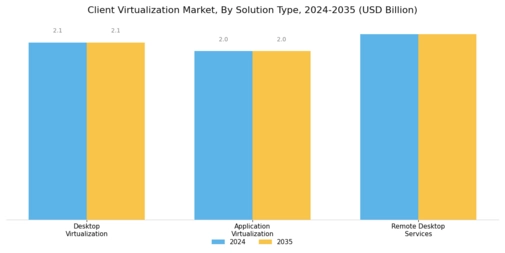 Client Virtualization Market Segment Image 2