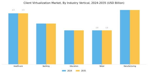Client Virtualization Market Segment Image 3