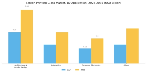 Screen Printing Glass Market Segment Image 1