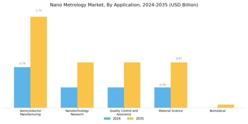 Nano Metrology Market Segment Image 0
