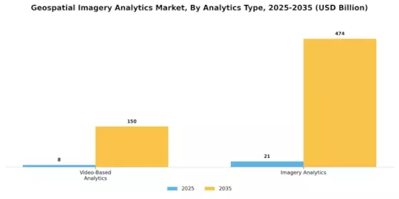 Geospatial Imagery Analytics Market Segment Image 0