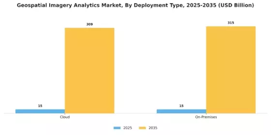 Geospatial Imagery Analytics Market Segment Image 1