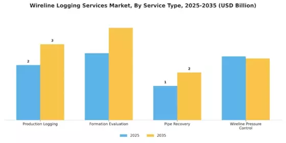 Wireline Logging Services Market Segment Image 0