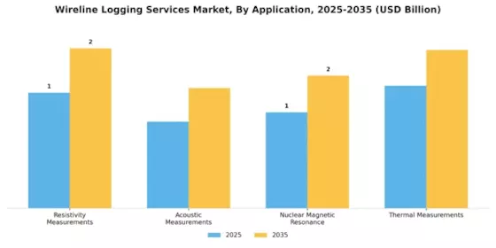 Wireline Logging Services Market Segment Image 3