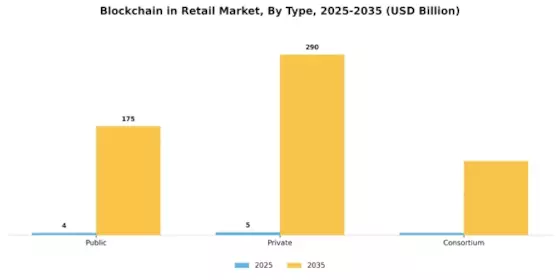 Blockchain in Retail Market Segment Image 3
