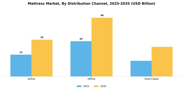 Mattress Market Segment Image 0