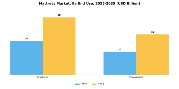 Mattress Market Segment Image 1