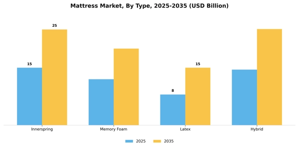 Mattress Market Segment Image 3