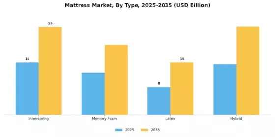 Mattress Market Segment Image 0