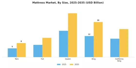 Mattress Market Segment Image 1