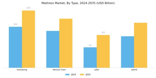 Mattress Market Segment Image 0