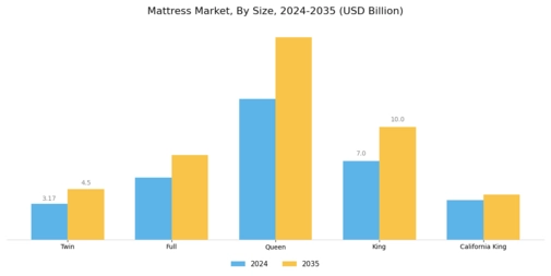 Mattress Market Segment Image 1