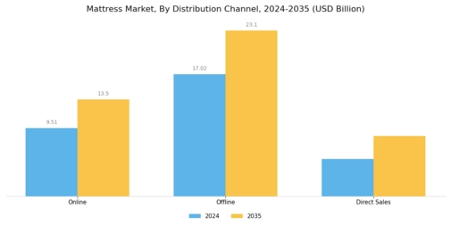 Mattress Market Segment Image 2