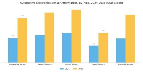 Automotive Electronics Sensor Aftermarket Market Segment Image 0