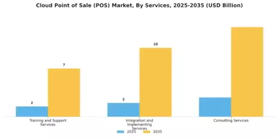 Cloud POS Market Segment Image 1