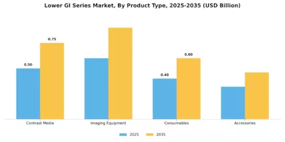 Lower GI Series Market Segment Image 3