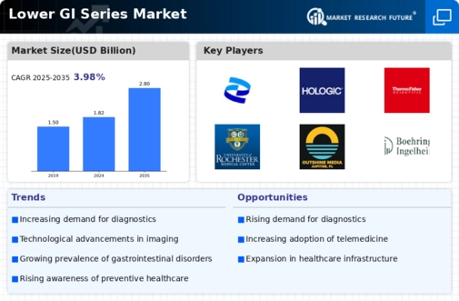 Lower GI Series Market Infographic