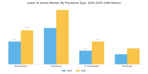 Lower GI Series Market Segment Image 0
