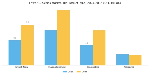 Lower GI Series Market Segment Image 3