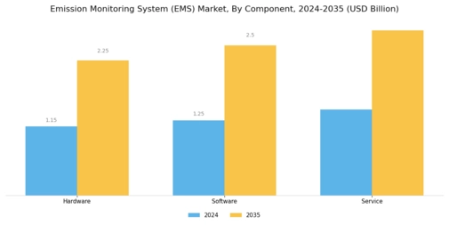 Emission Monitoring System Market Segment Image 0