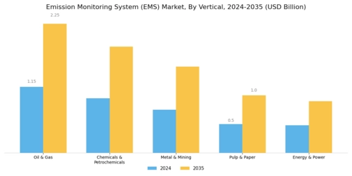 Emission Monitoring System Market Segment Image 2