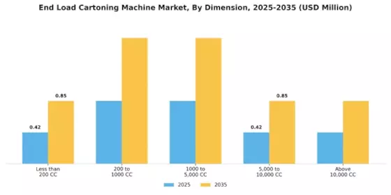 End Load Cartoning Machine Market Segment Image 1