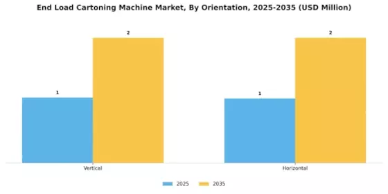 End Load Cartoning Machine Market Segment Image 3