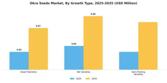 Okra Seeds Market Segment Image 1