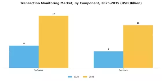 Transaction Monitoring Market Segment Image 1